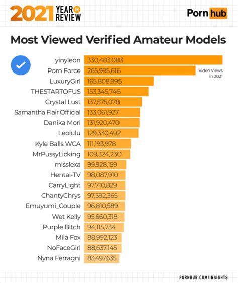 most watched porn clip ever